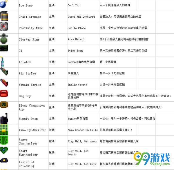 挺进地牢道具图鉴 挺进地牢全物品效果一览