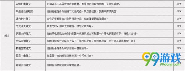 魔兽世界7.0铭文小雕文一览 7.0全职业小雕文效果