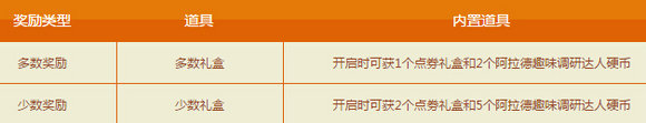 DNF阿拉德趣味调研活动地址 快速答题赢神器装备
