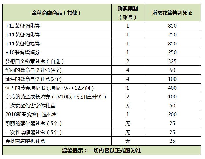DNF2019国庆套礼包