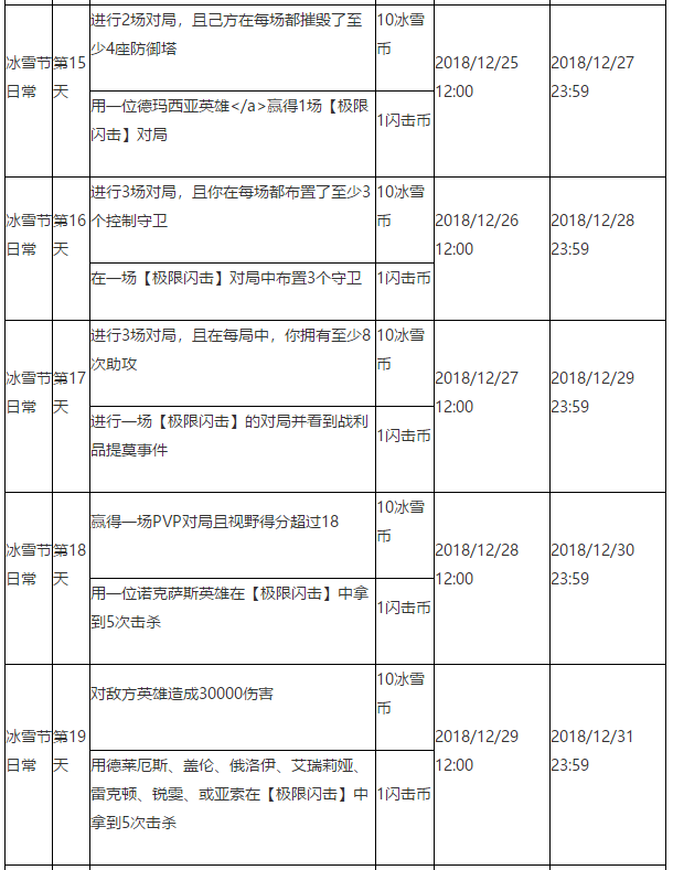 英雄联盟2018冰雪节活动是什么 英雄联盟2018冰雪节冬境乐园活动详情