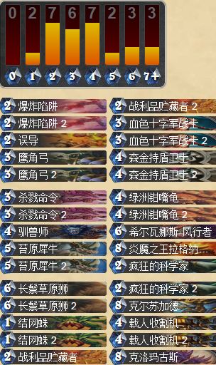 炉石传说秘密实验室最终BOSS奈法利安打法攻略