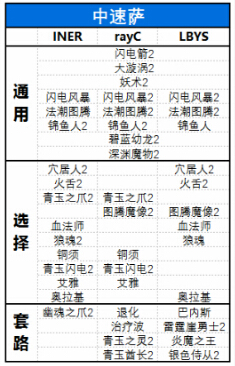 炉石传说英雄乱斗模式全职业卡组搭配推荐 