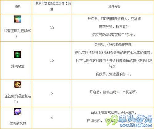 DNF狩猎杂烩兔大作战活动介绍 丰厚奖励等你拿