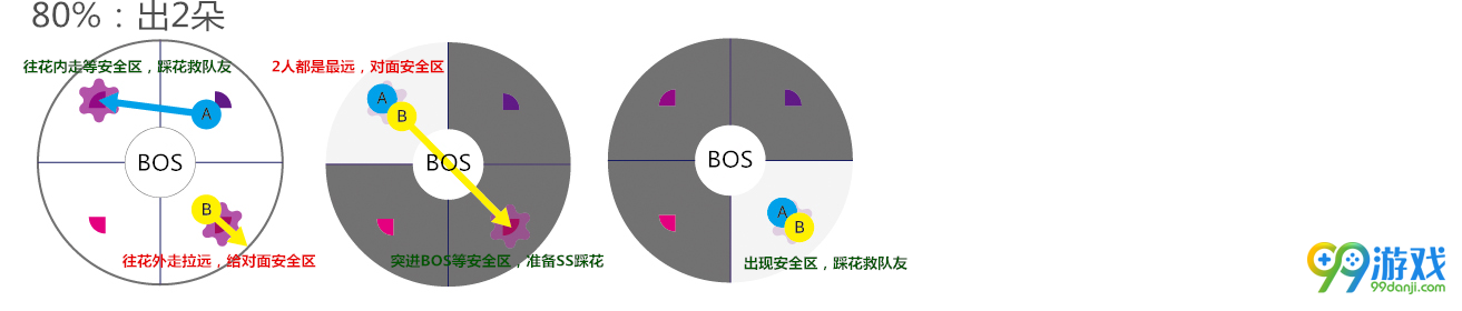 剑灵格鲁族古城怎么打 格鲁族古城全BOSS打法开荒教学
