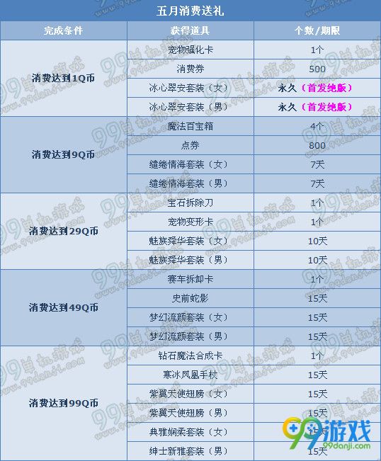 QQ飞车2016.5月消费送豪礼 1Q币赢首发绝版套装一览