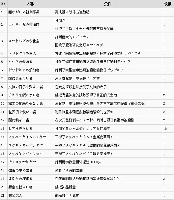 勇者斗恶龙英雄全称号达成条件攻略 称号大全一览