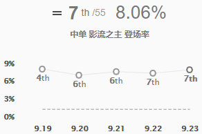 lol9.23版本新装备血色之刃解析 英雄联盟血色之刃适配英雄玩法攻略