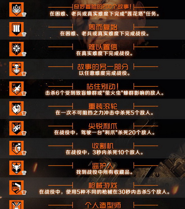 使命召唤12黑色行动3全中文成就奖杯全集 