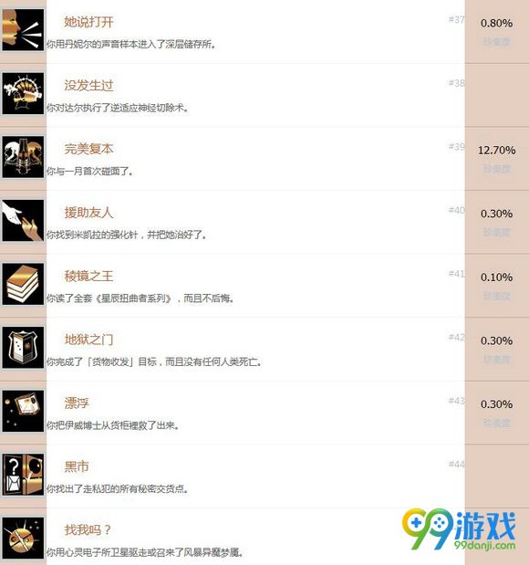掠食全中文奖杯图文介绍 全中文奖杯及达成条件一览