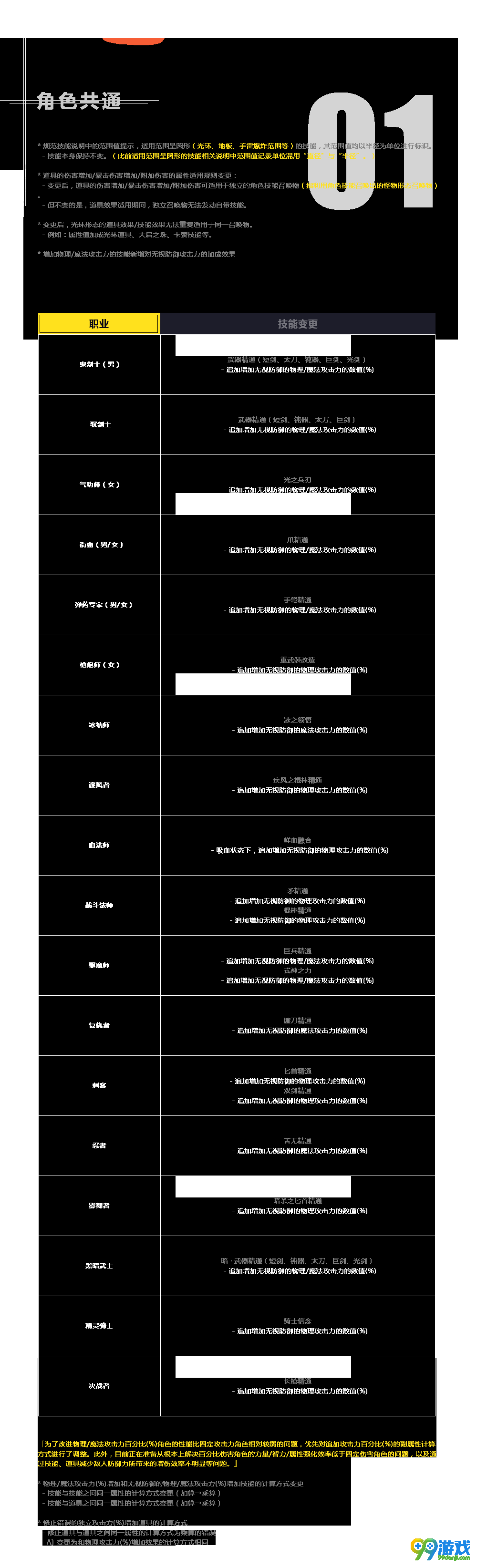 dnf5.25职业平衡改动一览 5.25职业平衡改动汇总