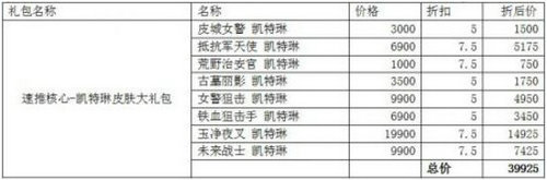 LOLS7半决赛精选皮肤折扣礼包购买网址 LPL阵容精选