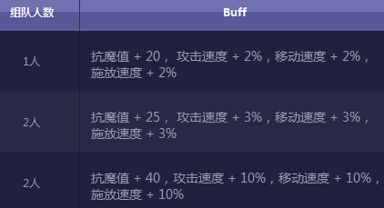 DNF异界向前冲 轻松异界行活动介绍及活动网址