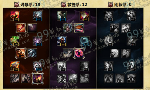 LOLS6战争之王潘森天赋加点 S6季前赛潘森上单天赋加点