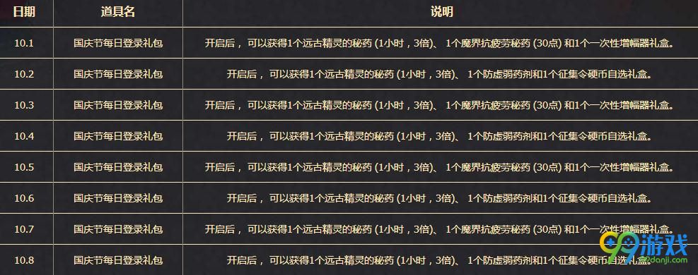 dnf国庆签到送好礼活动网址 签到送好礼活动介绍