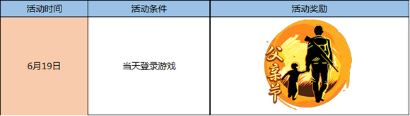 逆战6月18日周末神器体验周第一波父亲节登录送礼