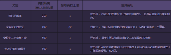 dnf冒险者征集令活动网址 冒险者征集令活动介绍