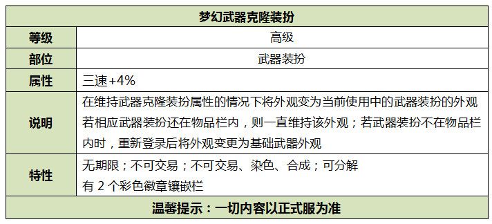DNF2019国庆套礼包