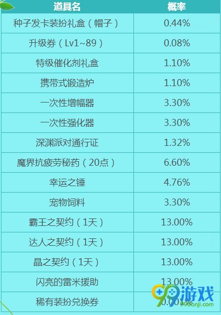 DNF神秘种子袖珍罐能开出什么 神秘种子袖珍罐怎么得