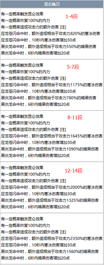 剑灵昆仑武器绿字效果全职业1-15段成长树