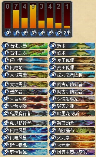 炉石传说VGVN预选赛冠军选手FaKe卡组分享
