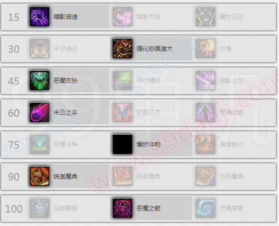 魔兽世界7.0前夕术士天赋加点PVE单目标多目标分享