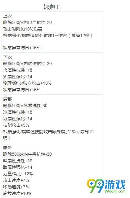 DNF90ss改版属性总汇 2018DNF90SS改版属性一览