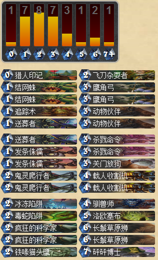 炉石传说美服天梯第一的Xixo亡语猎人卡组分享