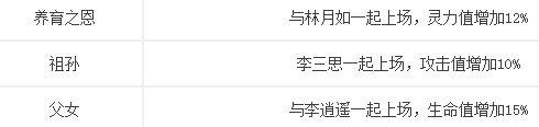 新仙剑奇侠传手游小忆如好用吗？小忆如属性点评