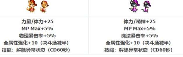 dnf2018夏日套宠物属性怎么样 2018夏日套DJ宠物属性