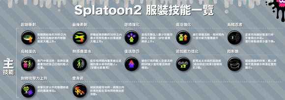 喷射战士2服装技能图文解析 喷射战士2服装技能有哪些
