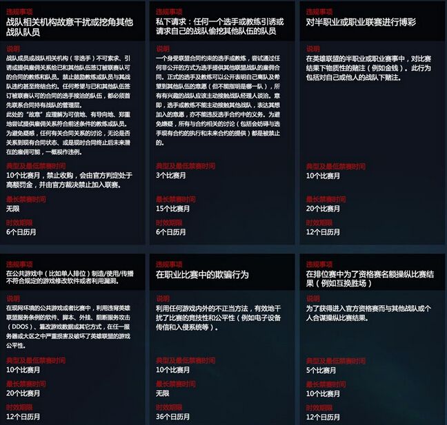 LOL官方定义全球职业联赛惩罚细则说明
