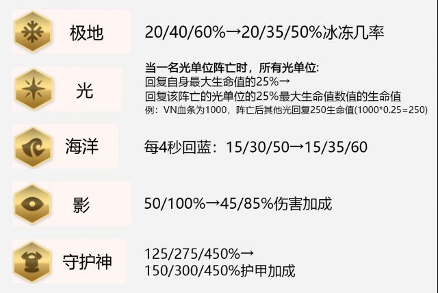 云顶之弈9.23版本改了什么 英雄联盟9.23版本改动详情一览