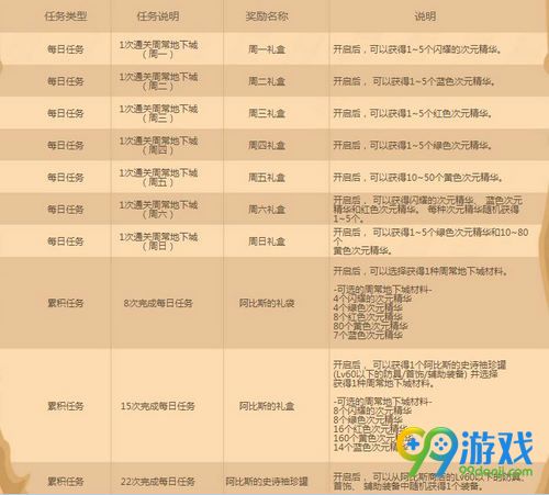 DNF阿比斯的礼物活动网址 完成每日任务领史诗奖励