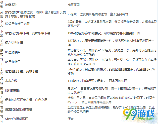 DNF女奶妈送的远古盒子选择哪套好 女奶妈送的远古盒子选择推荐