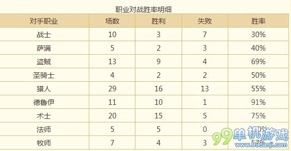 炉石传说9月赛季猎人卡组分享 亡语陷阱猎人