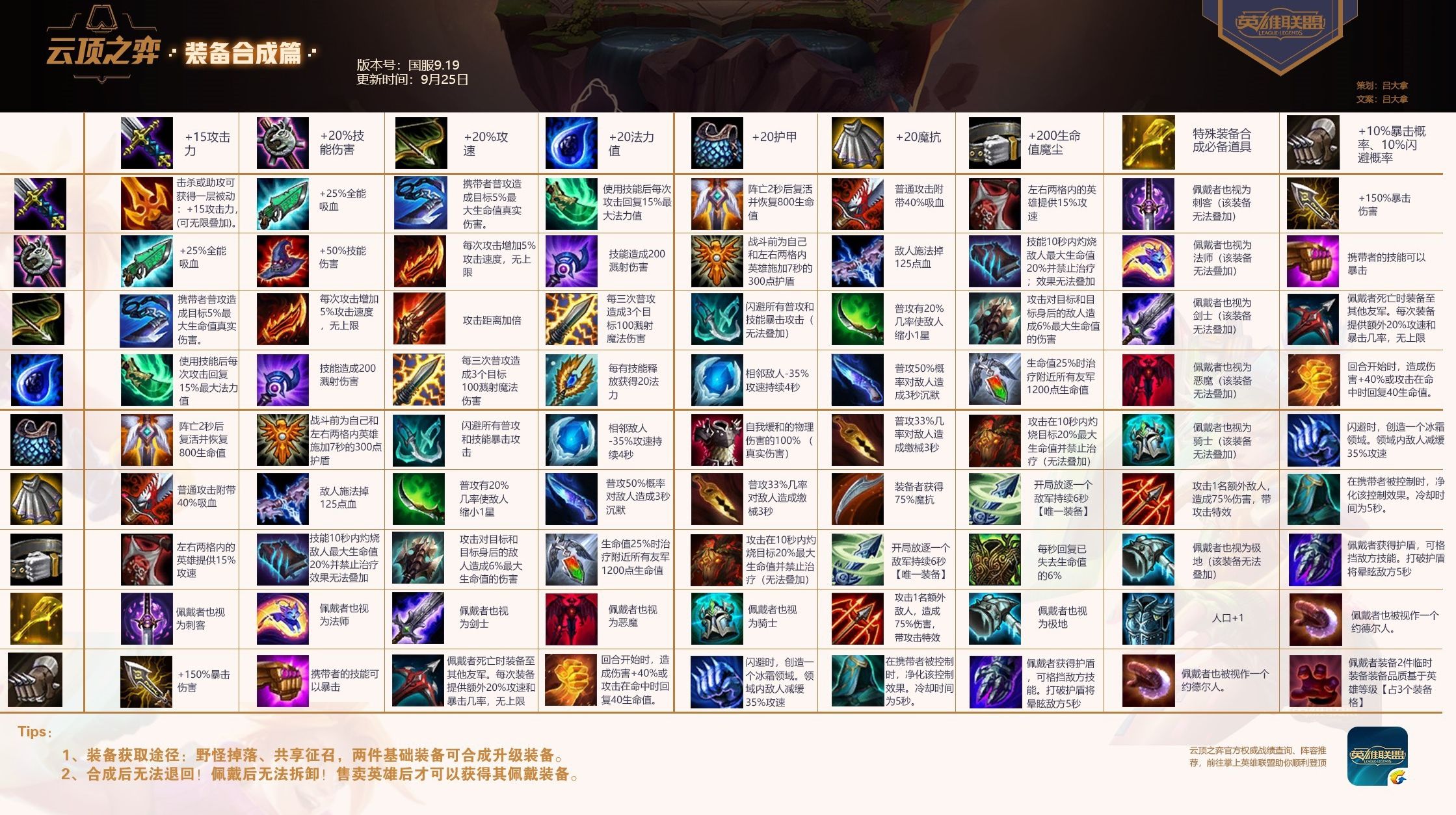 云顶之弈9.19新装备解析 云顶之弈9.19拳套系列装备使用技巧
