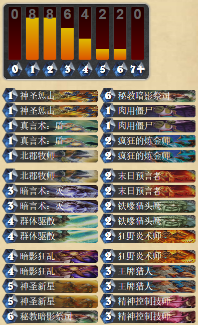 炉石传说黑翼之巢英雄难度狂野的拉格佐尔打法攻略