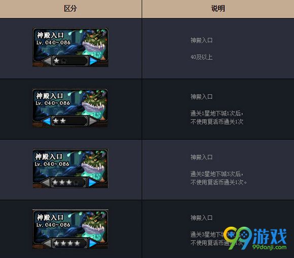 DNF暗精灵遗迹地下城玩法汇总 难度对应奖励一览
