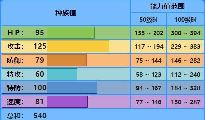 宝可梦剑盾暴鲤龙哪里抓 宝可梦剑盾暴鲤龙属性详解