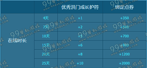 剑灵TK-II胶囊怎么领取 TK-II胶囊领取时间段规则教学说明