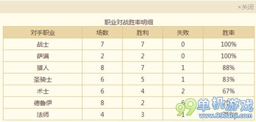 炉石传说新赛季国服第一的海巨人动物园卡组分享