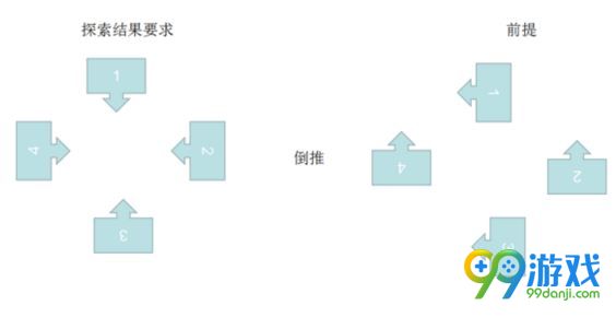逆水寒岁月神偷神像怎么摆 逆水寒岁月神偷转神像攻略