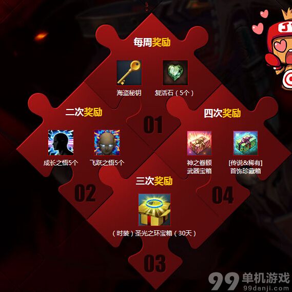 疾风之刃拼图活动怎么玩？拼图活动奖励一览