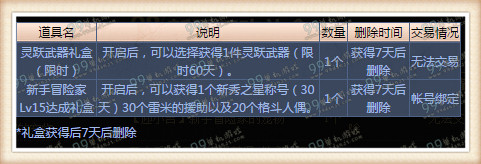 DNF阿拉德新手礼包领取地址详情介绍 新玩家300元好礼免费得