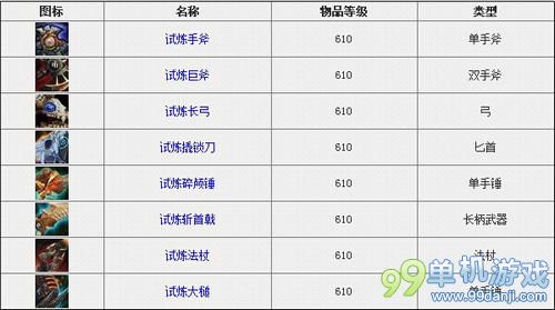 魔兽世界6.0试炼任务领取方法与奖励介绍