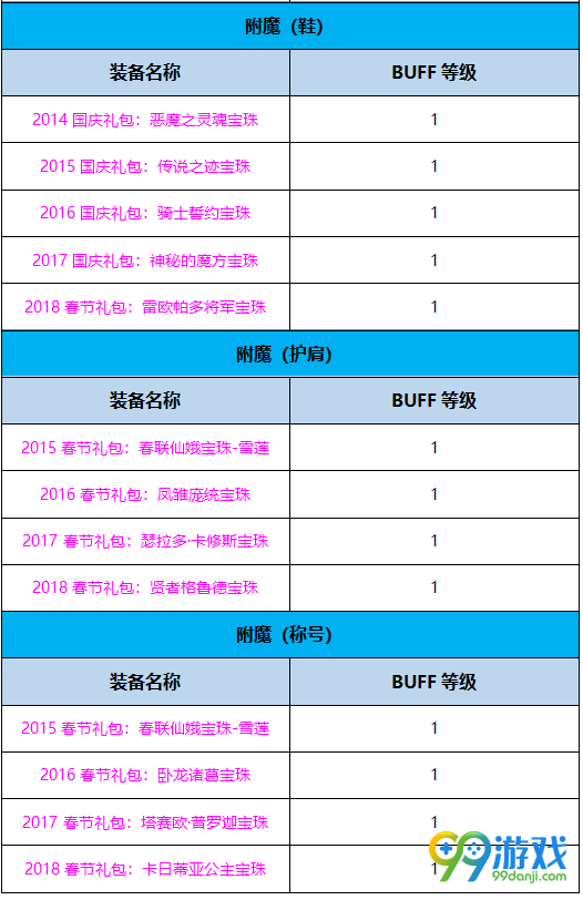DNF月影星劫BUFF换装怎么搭 DNF起源版本月影星劫BUFF换装攻略