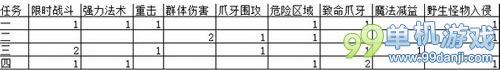 魔兽世界6.0要塞任务645品装备获得方法攻略