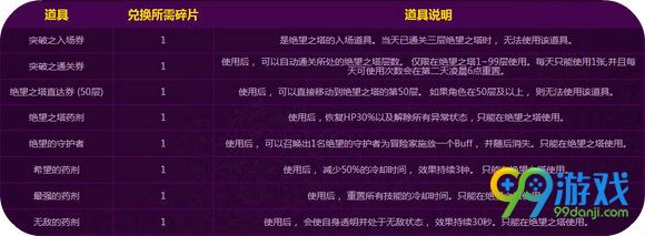 DNF2016突破绝望之塔活动详情 5.19版通过得lv85史诗