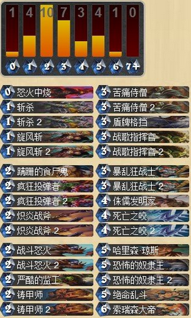 炉石传说投弹者奴隶战士卡组分享 专克快攻